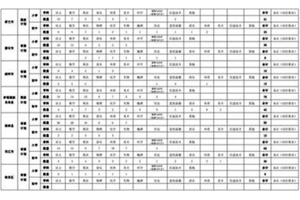 吉林省教师招聘