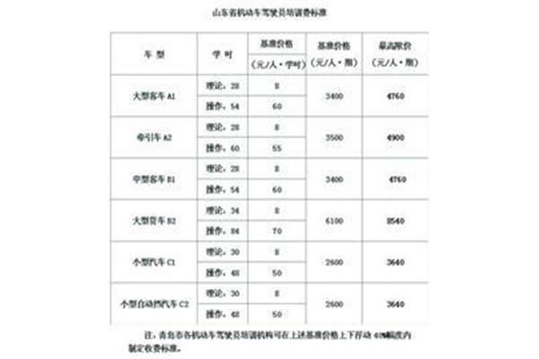 培训费标准