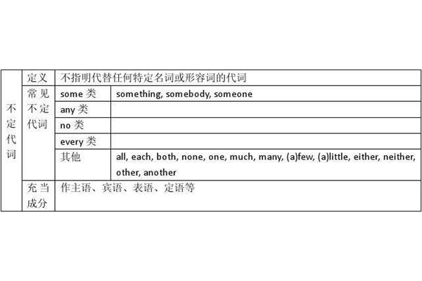 名词的定义