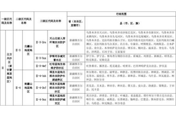 全国水土保持区划