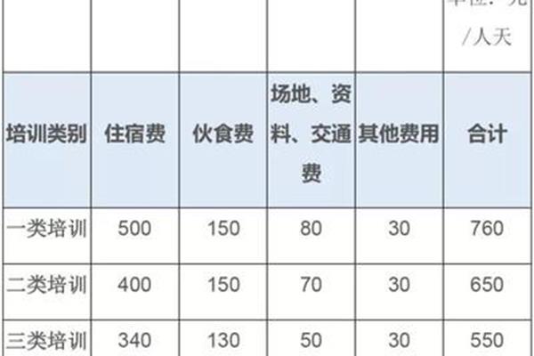 培训费标准