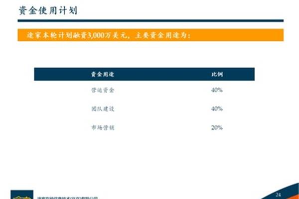 商业融资计划书