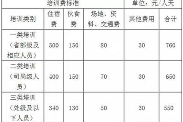 培训费标准