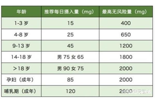 维生素c过量