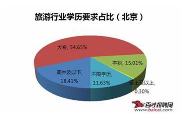 百才招聘网