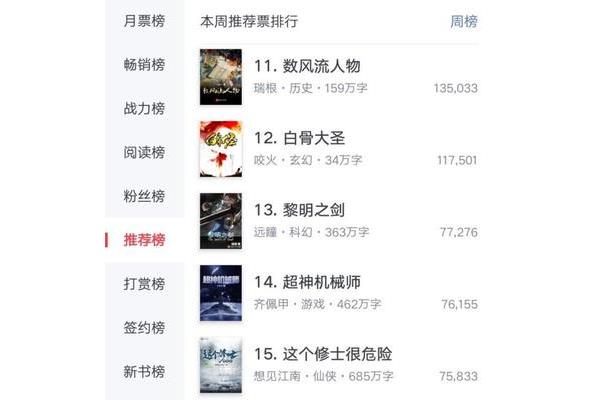 小说推荐榜