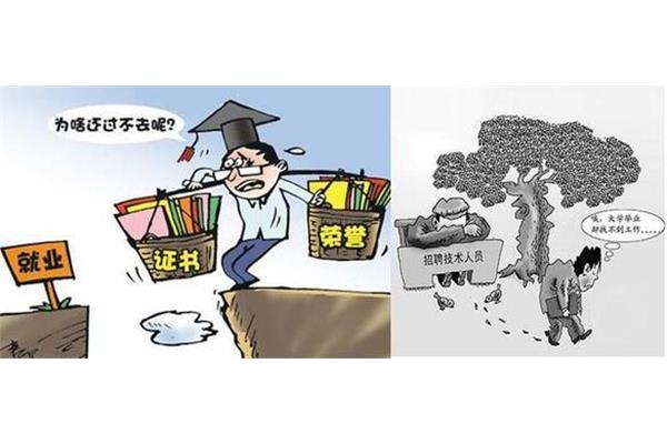研究生难考吗
