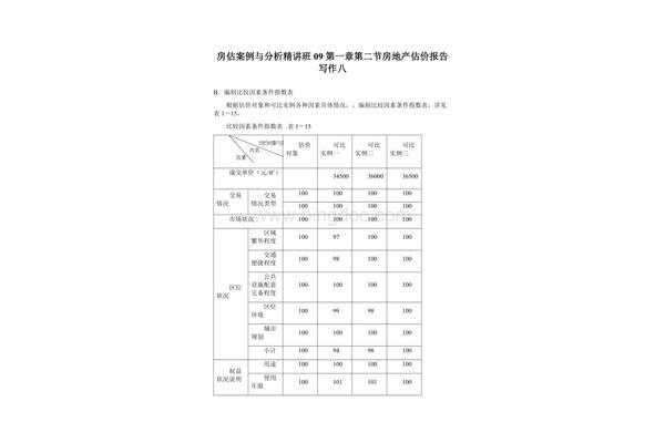 房地产估价报告