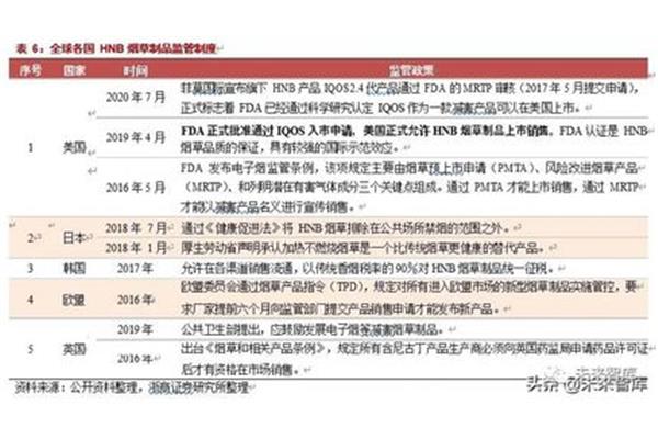 新经济政策时间