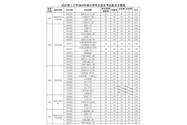 武汉理工研究生院