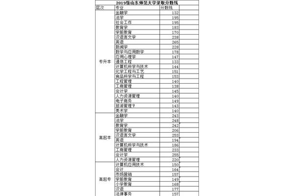 成考录取分数线