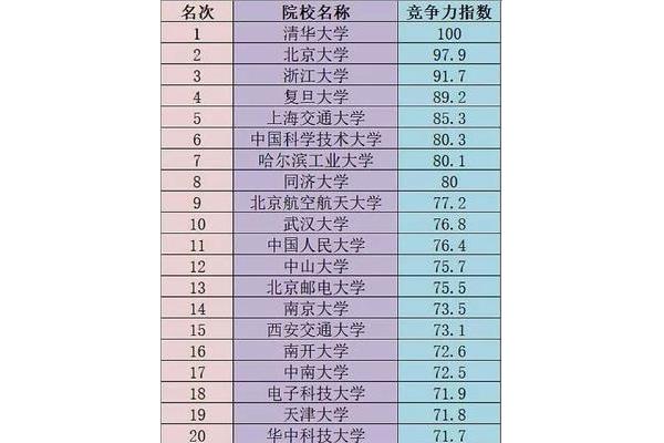 吉林的大学排名