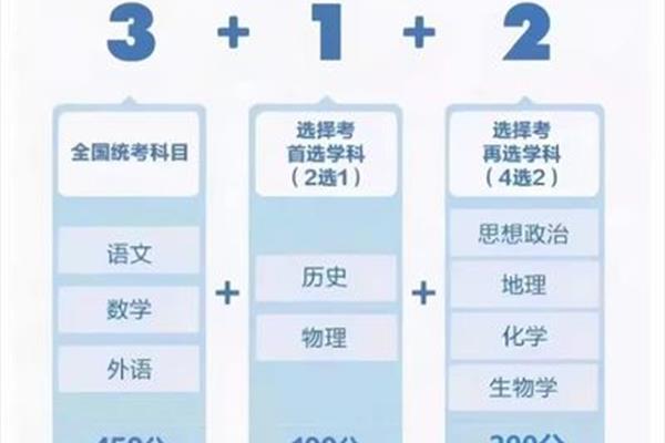 江苏高考模式