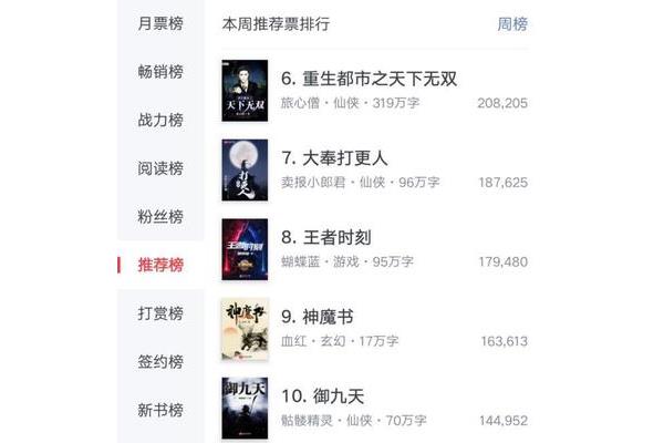 小说推荐榜