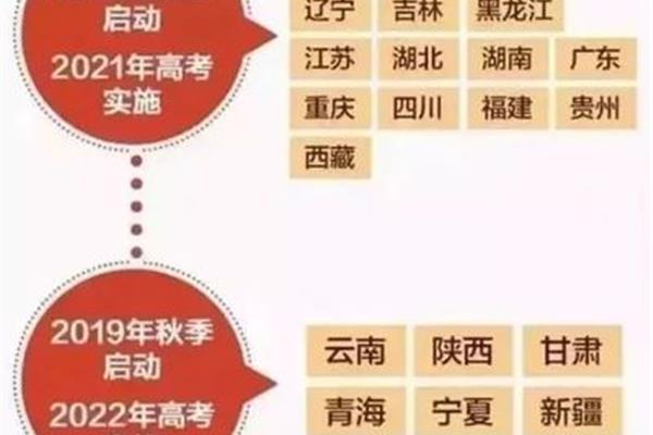 江苏高考模式