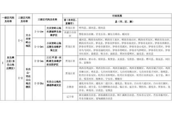 全国水土保持区划