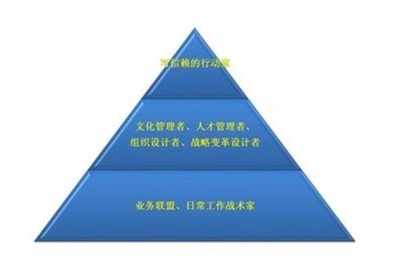 人力资源会计
