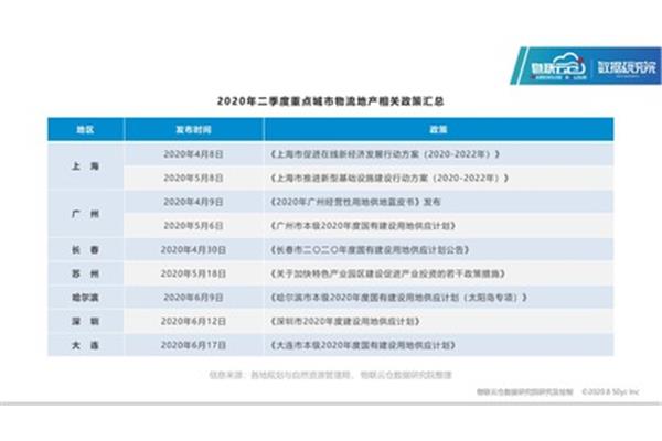 新经济政策时间
