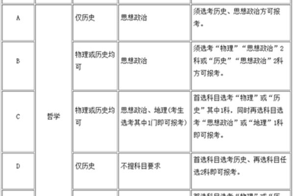 数学类专业有哪些