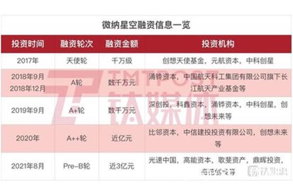 新经济政策时间