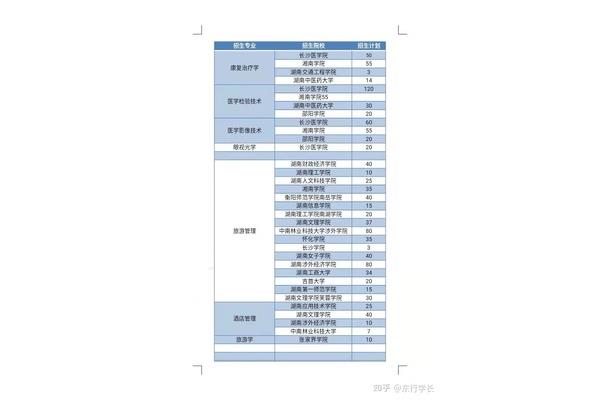 数学类专业有哪些