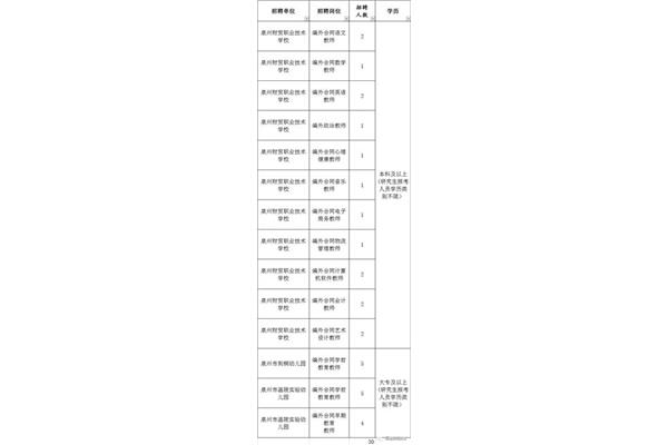 教资报名要求