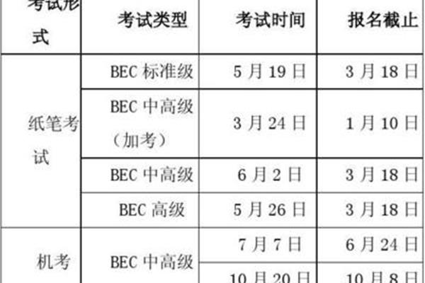 bec报名时间