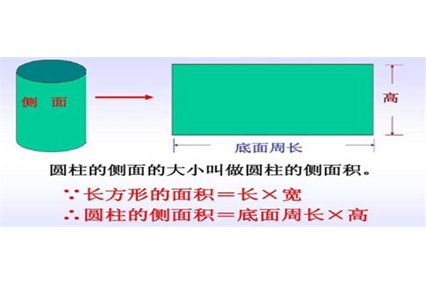 圆柱的侧面积公式