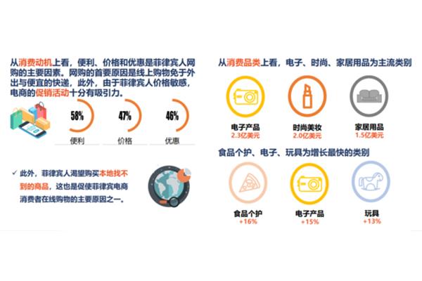 消费者市场
