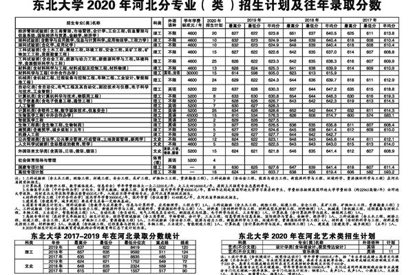 东北大学招生网