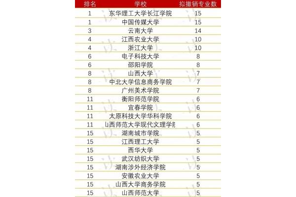 云南大学排名