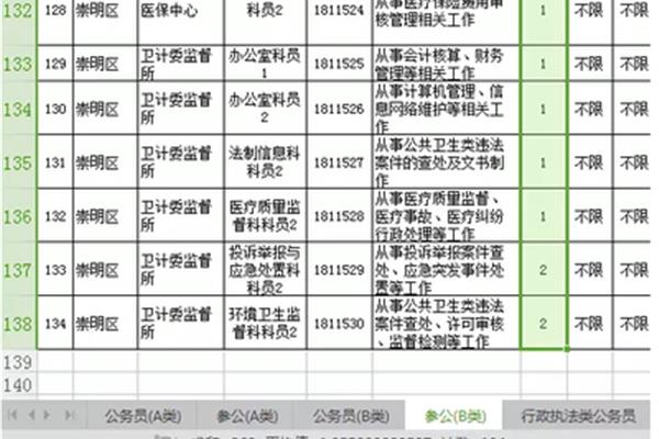 公务员b类