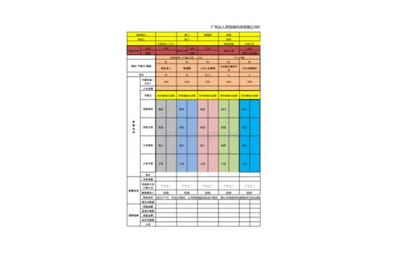 什么是绩效考核
