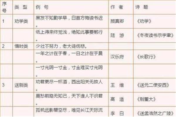 关于勤学的谚语