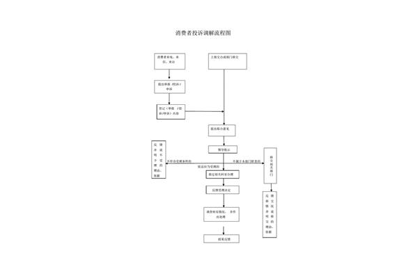 消费者市场