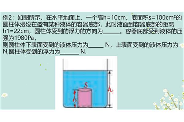 浮力怎么求