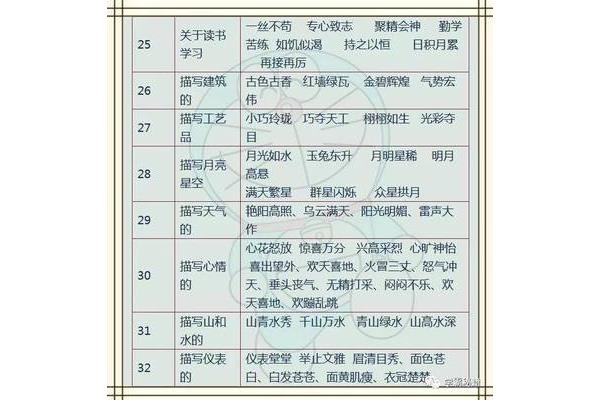 关于勤学的谚语