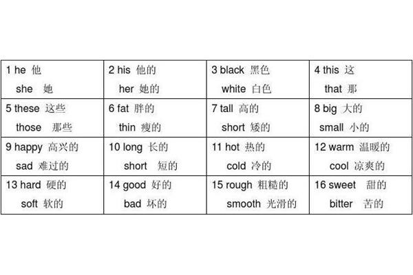 white反义词