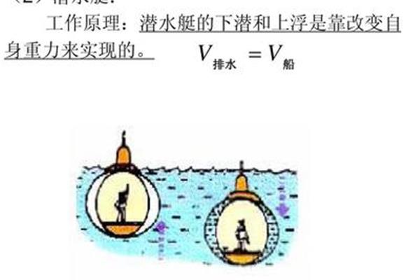 浮力怎么求