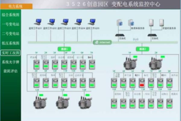 变电站监控系统