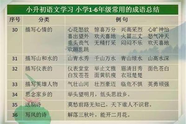 描写学习的成语