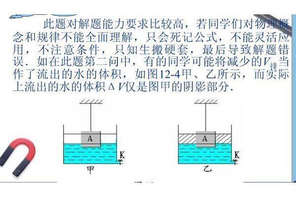 浮力怎么求