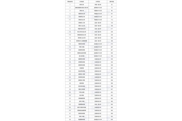 大学排名最新