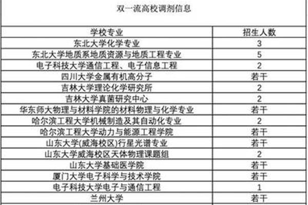 东北大学招生网