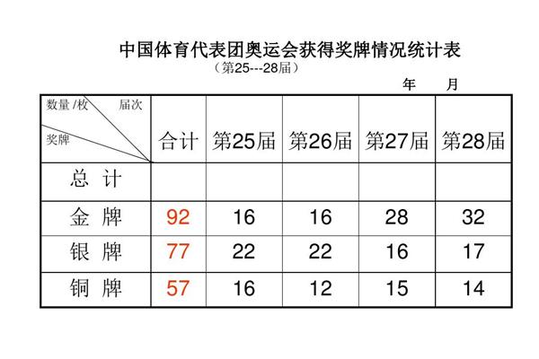 复式统计图