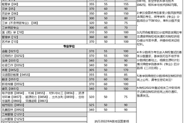 重庆大学招生网