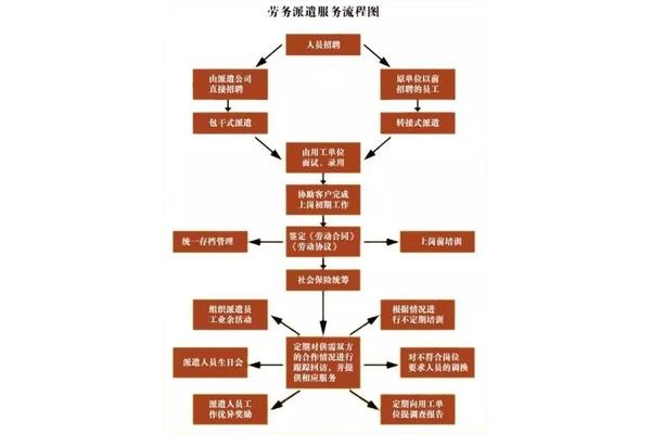 打杂的职位叫什么