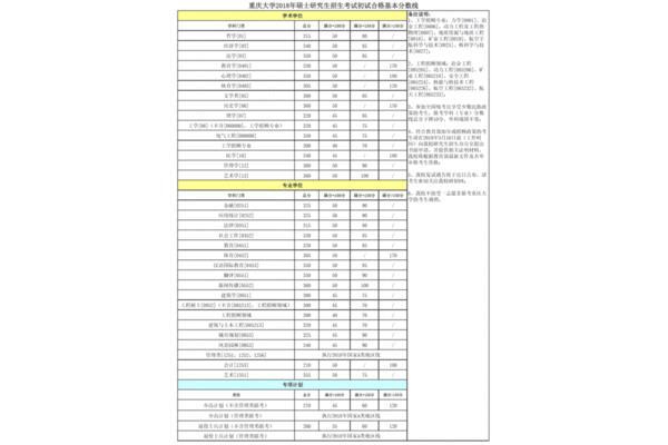 重庆大学招生网