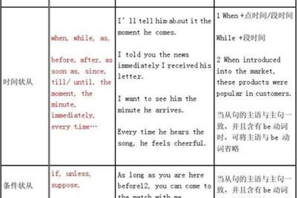 时间状语从句例句