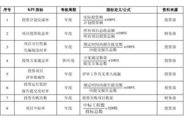 什么是绩效考核